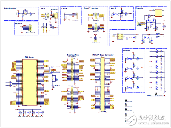 [原創(chuàng)] MicrochipCAN LIN CAN－FD汽車網絡開發(fā)方案