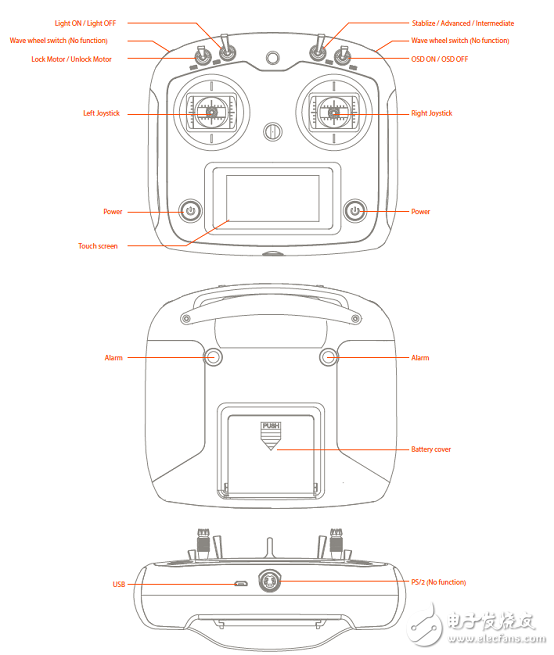 Swift 2無人機模塊化設(shè)計解決方案
