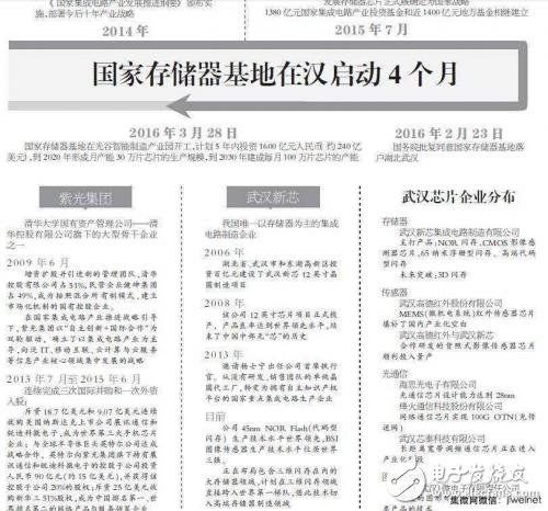 長(zhǎng)江存儲(chǔ)未來(lái)發(fā)展解析