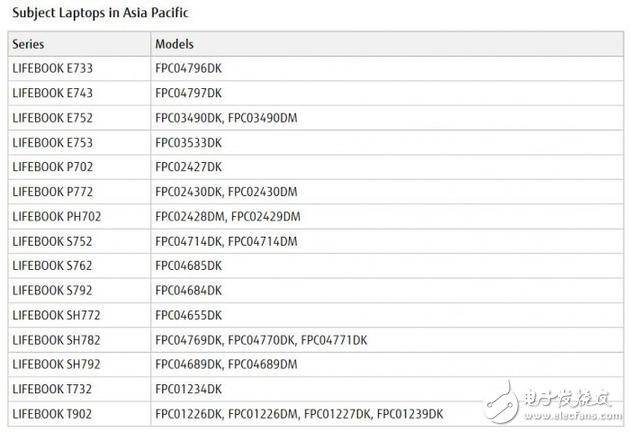存在電池過熱隱患大，富士通宣布召回Lifebook和Celsius系列筆記本