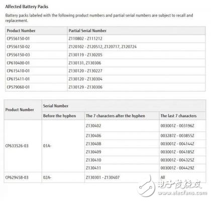 存在電池過熱隱患大，富士通宣布召回Lifebook和Celsius系列筆記本