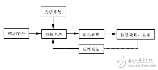 細(xì)數(shù)比較先進(jìn)的現(xiàn)代精密測(cè)量技術(shù)