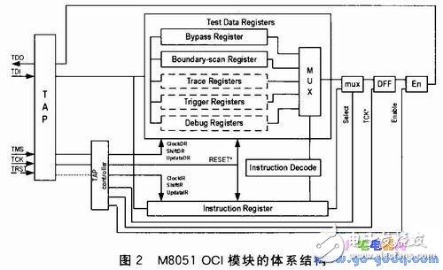 基于SOPC的M8051調(diào)試器設(shè)計(jì)及系統(tǒng)測(cè)試