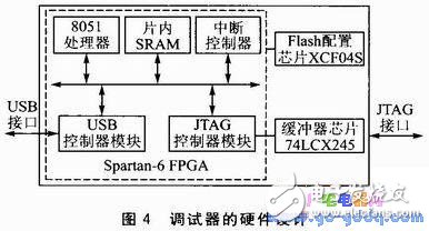 基于SOPC的M8051調(diào)試器設(shè)計(jì)及系統(tǒng)測試