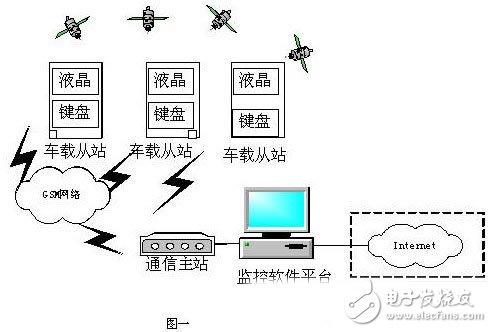 車輛調(diào)度系統(tǒng)的整體設計 UC/OS-II的內(nèi)核調(diào)度機理