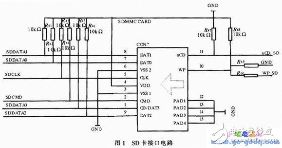 基于S3C2440A的SD卡文件系統(tǒng)的設(shè)計(jì)與實(shí)現(xiàn)