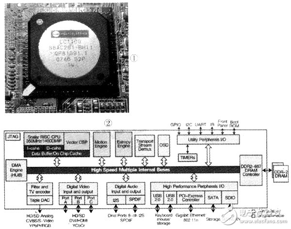 淺談CC1100多媒體處理器的結(jié)構(gòu)及應(yīng)用