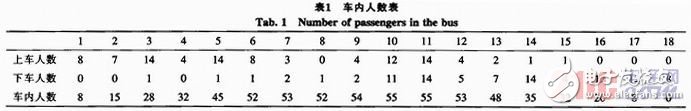 手持式公交車信息收集收費(fèi)裝置設(shè)計(jì)
