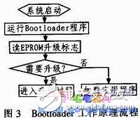 基于TCP通信協(xié)議進(jìn)行嵌入式系統(tǒng)在線升級