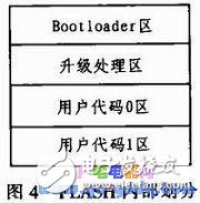 基于TCP通信協(xié)議進(jìn)行嵌入式系統(tǒng)在線升級