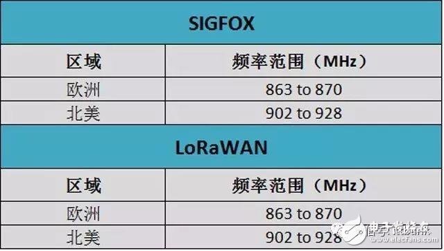 史上最全的無(wú)線通信頻率分配表