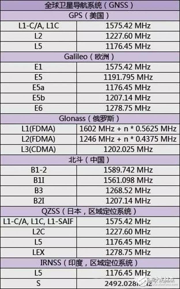史上最全的無(wú)線通信頻率分配表