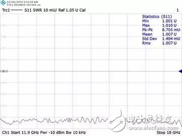  使用網(wǎng)絡分析儀進行波導校準件設置指南  