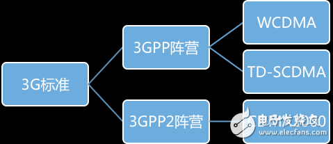 5G是什么？為什么叫5G？一文帶你回顧5G歷史