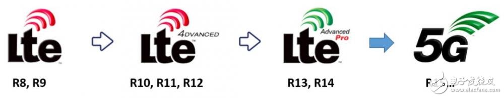 5G是什么？為什么叫5G？一文帶你回顧5G歷史