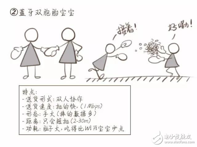 【漫畫版】門外漢也能理解的NB-IoT知識(shí)