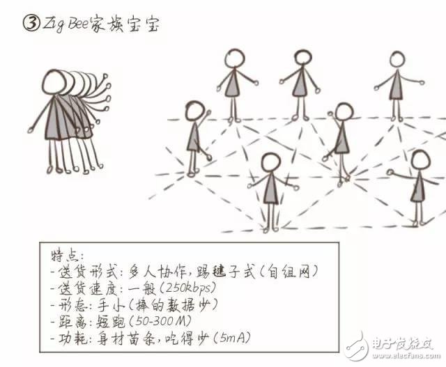 【漫畫版】門外漢也能理解的NB-IoT知識(shí)