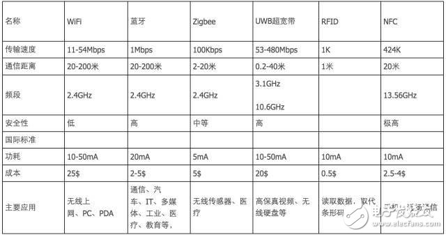 【漫畫版】門外漢也能理解的NB-IoT知識(shí)
