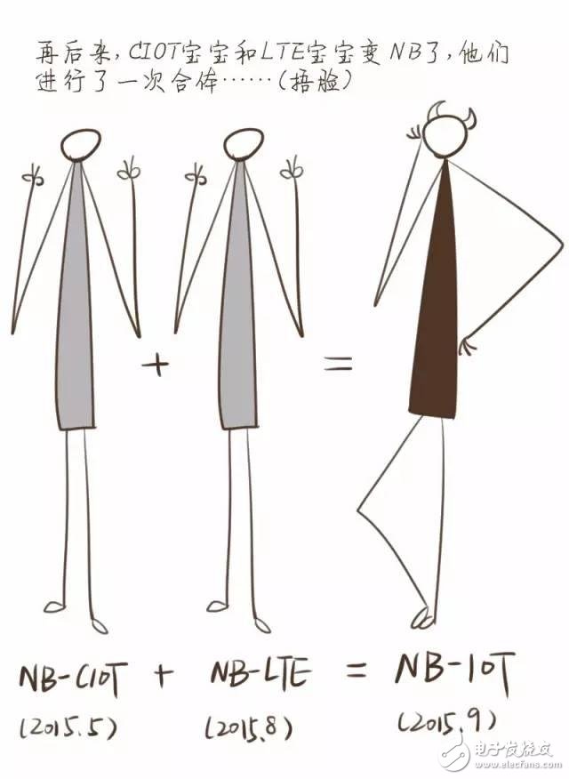 【漫畫版】門外漢也能理解的NB-IoT知識(shí)