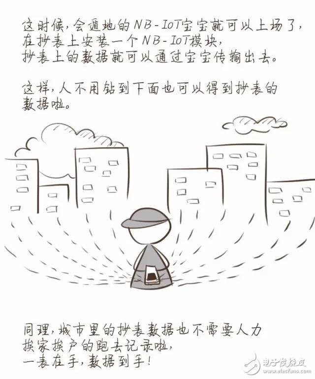 【漫畫版】門外漢也能理解的NB-IoT知識(shí)