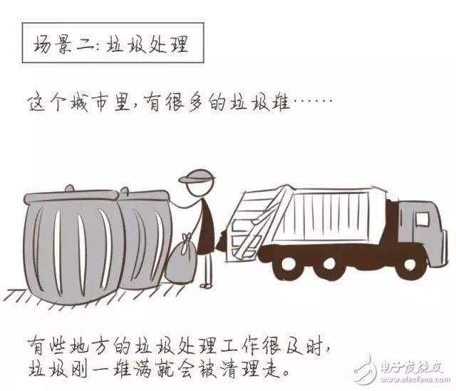 【漫畫版】門外漢也能理解的NB-IoT知識(shí)