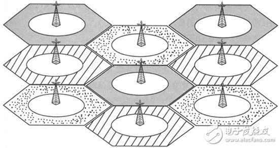 關(guān)于物聯(lián)網(wǎng)定位技術(shù)最全面的解說