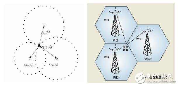 關(guān)于物聯(lián)網(wǎng)定位技術(shù)最全面的解說