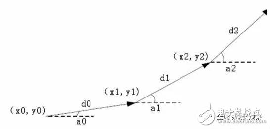 關于物聯(lián)網定位技術最全面的解說