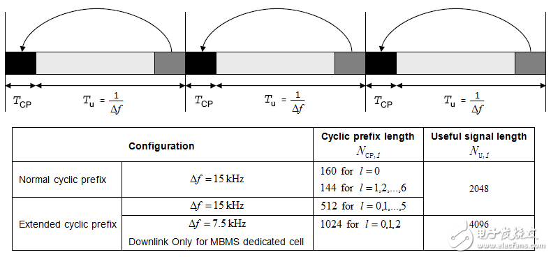 關(guān)于PA、PB、RSPower三者的作用機(jī)理及應(yīng)用的詳細(xì)解說！