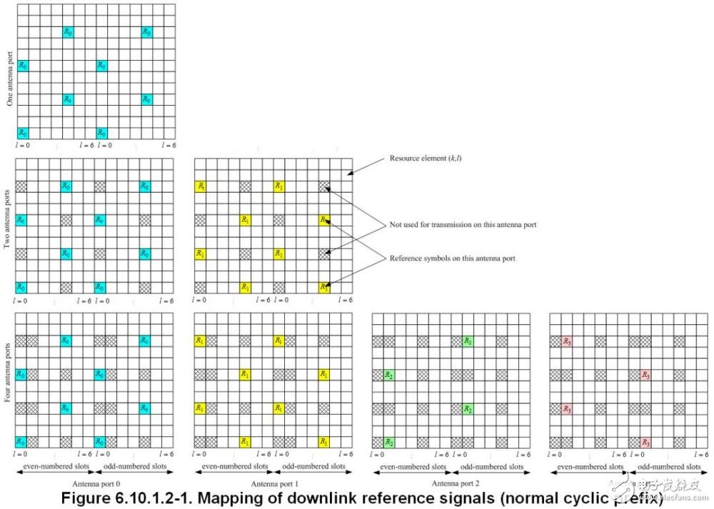 關(guān)于PA、PB、RSPower三者的作用機(jī)理及應(yīng)用的詳細(xì)解說！
