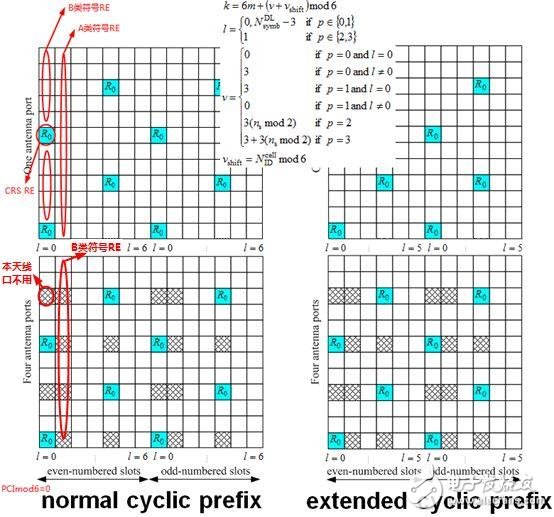 關(guān)于PA、PB、RSPower三者的作用機(jī)理及應(yīng)用的詳細(xì)解說！