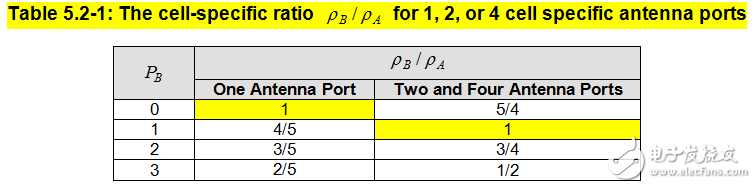 關(guān)于PA、PB、RSPower三者的作用機(jī)理及應(yīng)用的詳細(xì)解說！