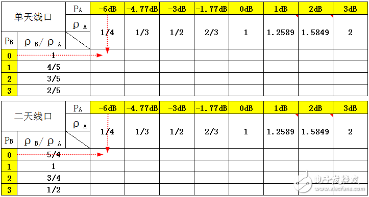 關(guān)于PA、PB、RSPower三者的作用機(jī)理及應(yīng)用的詳細(xì)解說！