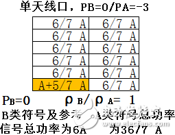 關(guān)于PA、PB、RSPower三者的作用機(jī)理及應(yīng)用的詳細(xì)解說！