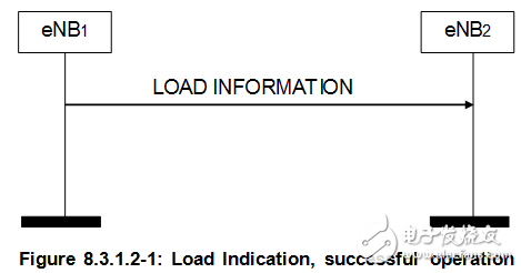 關(guān)于PA、PB、RSPower三者的作用機(jī)理及應(yīng)用的詳細(xì)解說！
