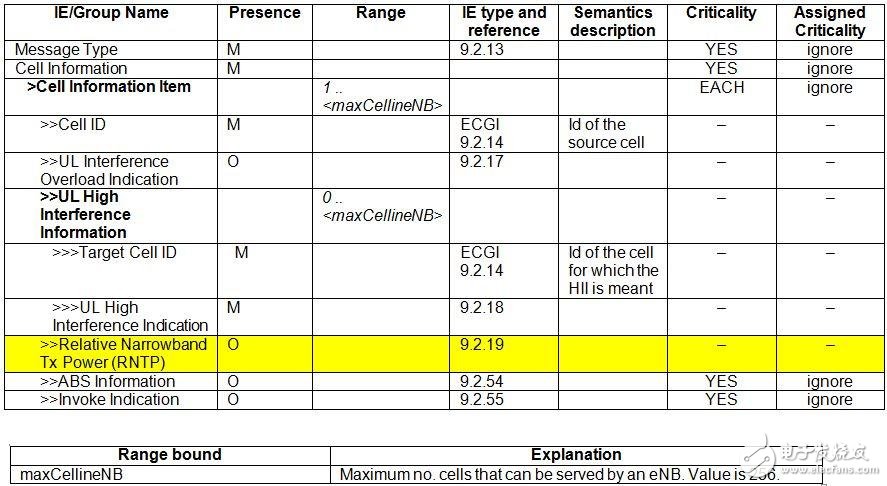 關(guān)于PA、PB、RSPower三者的作用機(jī)理及應(yīng)用的詳細(xì)解說！