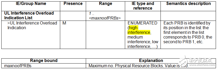 關(guān)于PA、PB、RSPower三者的作用機(jī)理及應(yīng)用的詳細(xì)解說！