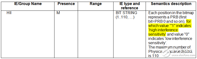 關(guān)于PA、PB、RSPower三者的作用機(jī)理及應(yīng)用的詳細(xì)解說！
