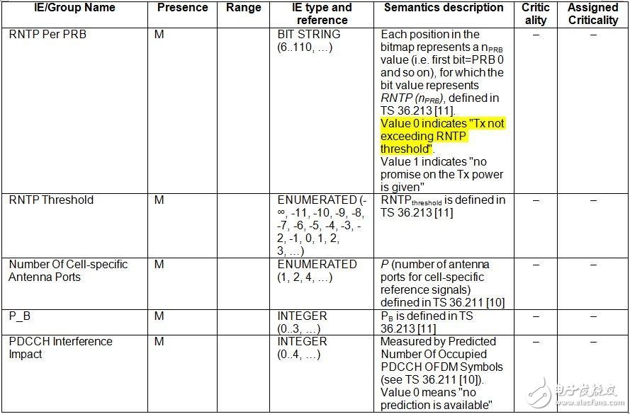 關(guān)于PA、PB、RSPower三者的作用機(jī)理及應(yīng)用的詳細(xì)解說！