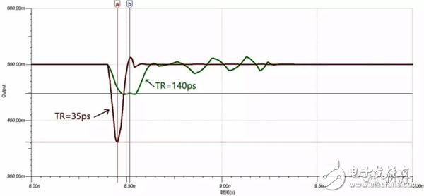 關(guān)于傳輸線的反射原理的詳細(xì)解析