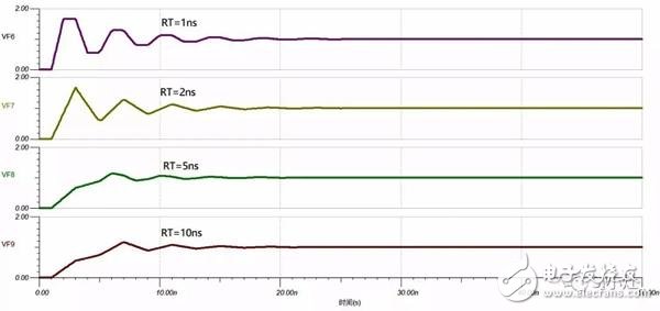 關(guān)于傳輸線的反射原理的詳細(xì)解析