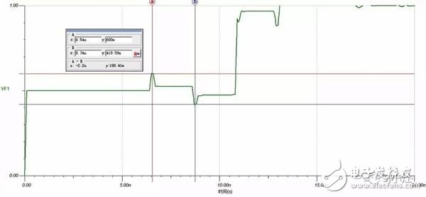 關(guān)于傳輸線的反射原理的詳細(xì)解析