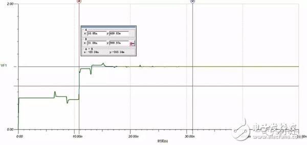 關(guān)于傳輸線的反射原理的詳細(xì)解析