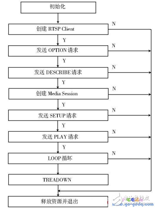 基于TQ2440 開發(fā)板制作的機頂盒媒體播放器