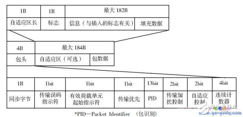 基于TQ2440 開發(fā)板制作的機頂盒媒體播放器