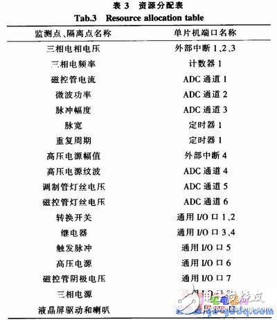 關(guān)于早期雷達發(fā)射機故障隔離的嵌入式系統(tǒng)設(shè)計