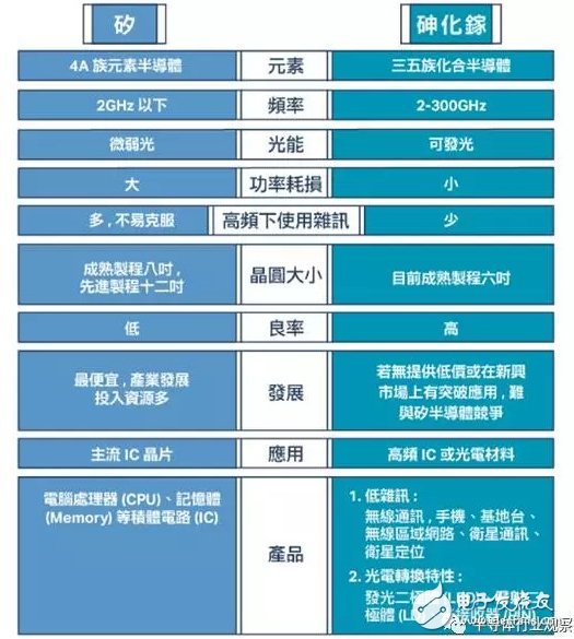 射頻從業(yè)者必看，全球最大的砷化鎵晶圓代工龍頭解讀