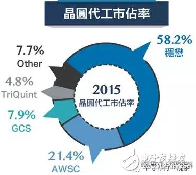 射頻從業(yè)者必看，全球最大的砷化鎵晶圓代工龍頭解讀
