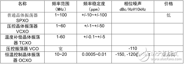 絕對(duì)干貨！PLL芯片接口常見的11個(gè)問題以及應(yīng)對(duì)方法