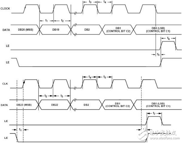 絕對(duì)干貨！PLL芯片接口常見的11個(gè)問題以及應(yīng)對(duì)方法